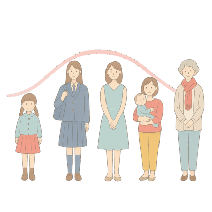 20～50代の女性の約5人に1人が、デリケートゾーンのにおいやムレ、かゆみなどに悩んでいる